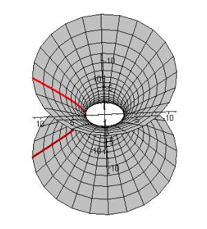  Fizikte parabolik Hız-Zaman grafiğinin Konum-Zaman'ı nasıl olur?
